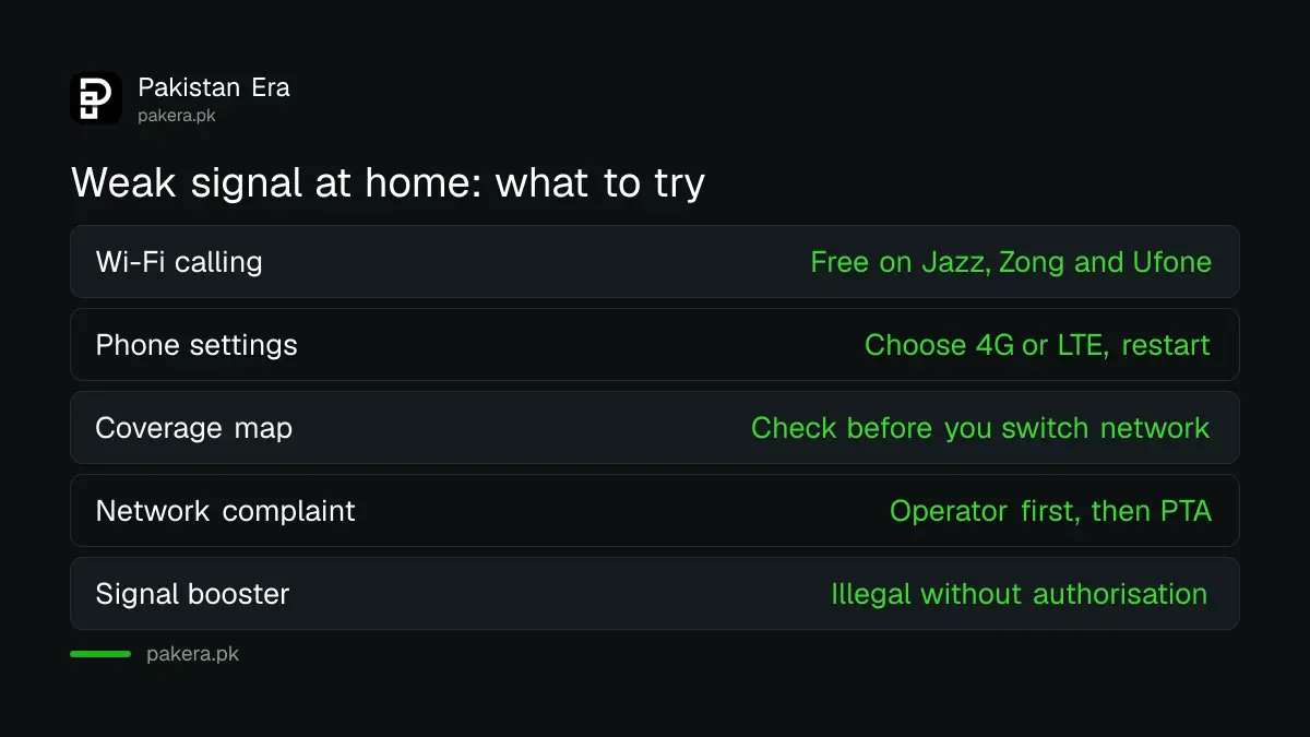 Legal fixes for weak mobile signal at home in Pakistan, from Wi-Fi calling to a PTA complaint