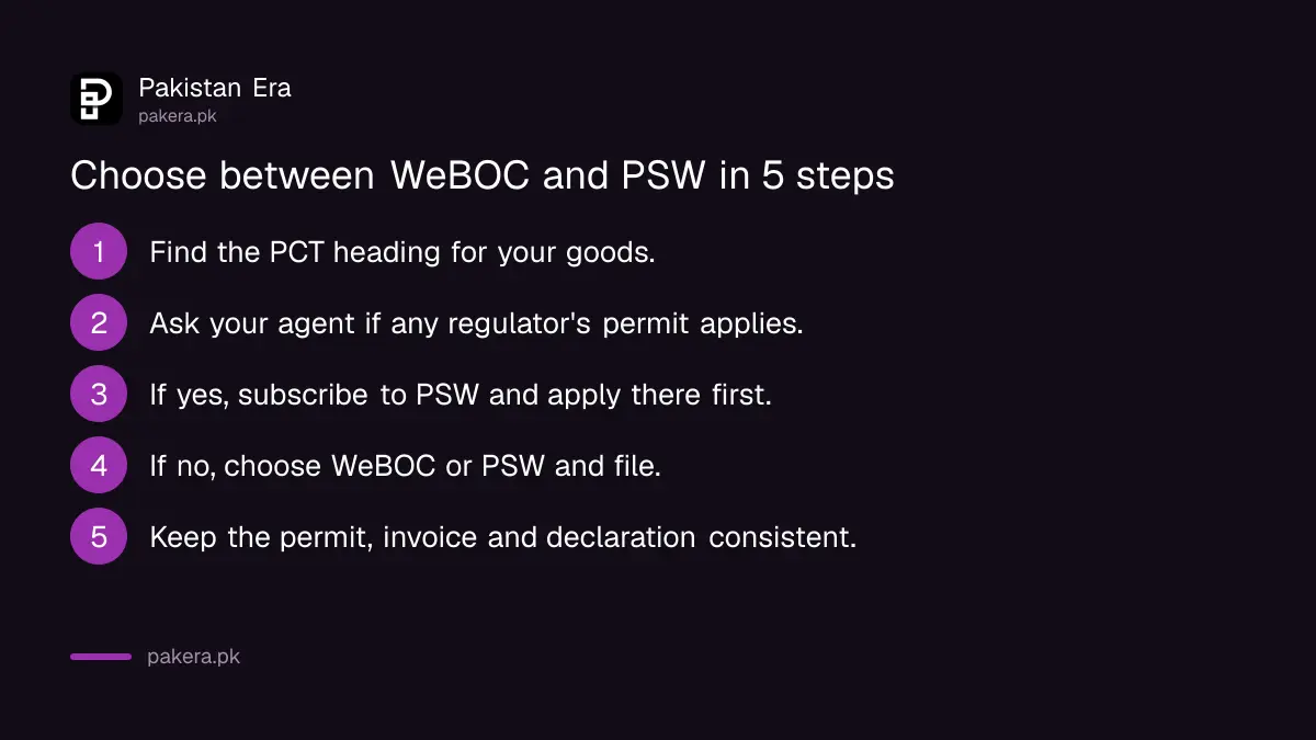 Five steps to choose between WeBOC and PSW for a goods declaration