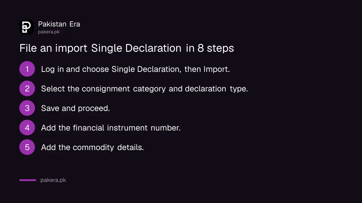 Eight steps to file an import Single Declaration on the Pakistan Single Window