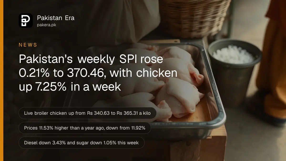 Hands choosing fresh chicken pieces at a poultry stall in a Lahore market, with a steel tray and a cloth shopping bag
