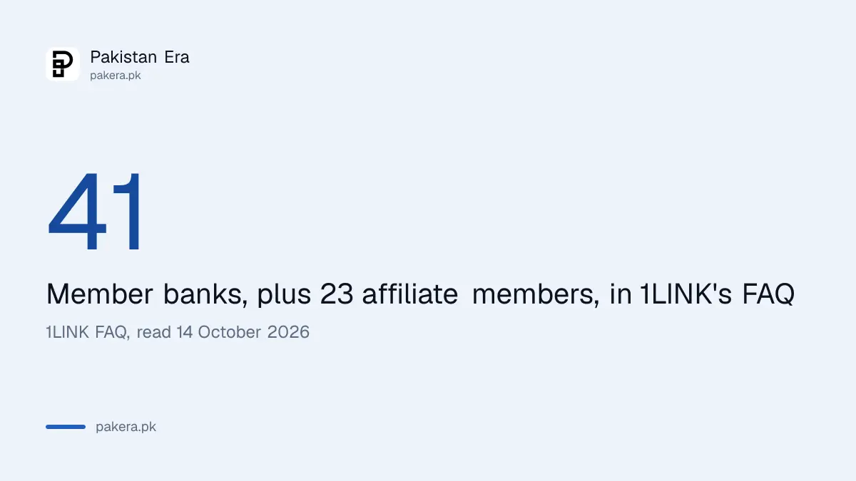 1LINK lists 41 member banks in its FAQ