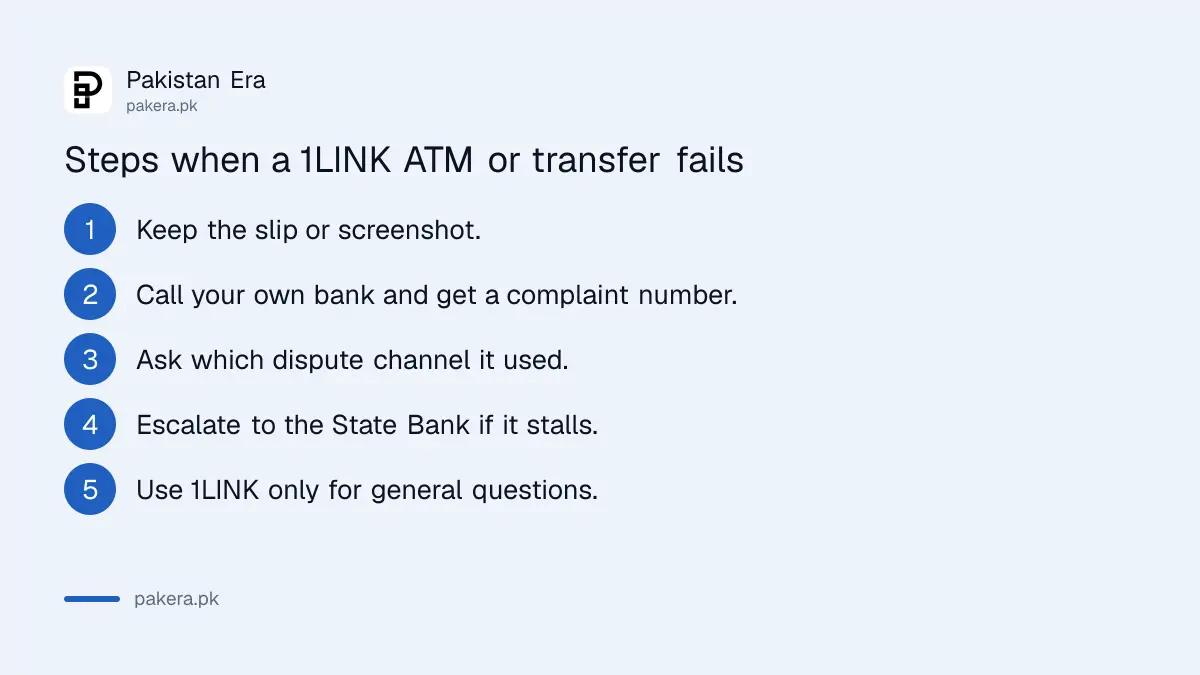Steps to follow when an ATM or inter-bank transfer fails in Pakistan