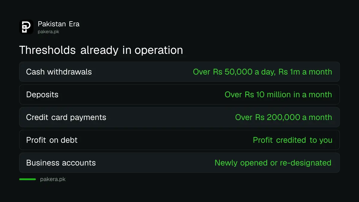 Filers are no longer excluded from bank reporting to FBR in Pakistan