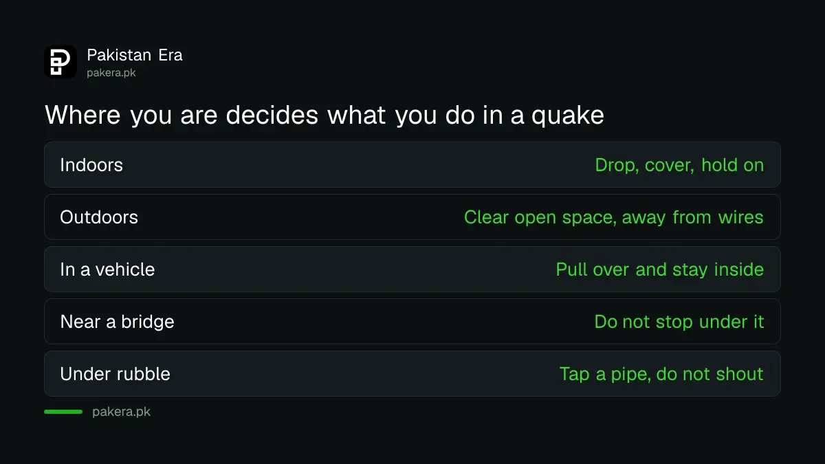 What NDMA says to do in each place during an earthquake in Pakistan