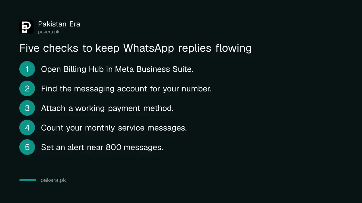 Checklist for a Pakistani business to avoid undelivered WhatsApp service messages after 1 October 2026