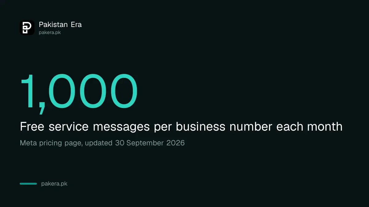 The 1,000 free service messages a month per WhatsApp Business number that apply from 1 October 2026
