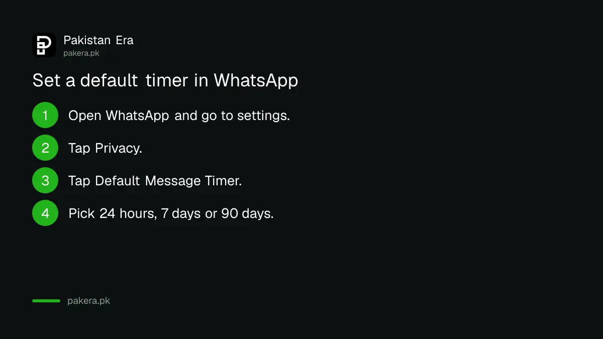 Four steps to set a default disappearing message timer in WhatsApp privacy settings in Pakistan