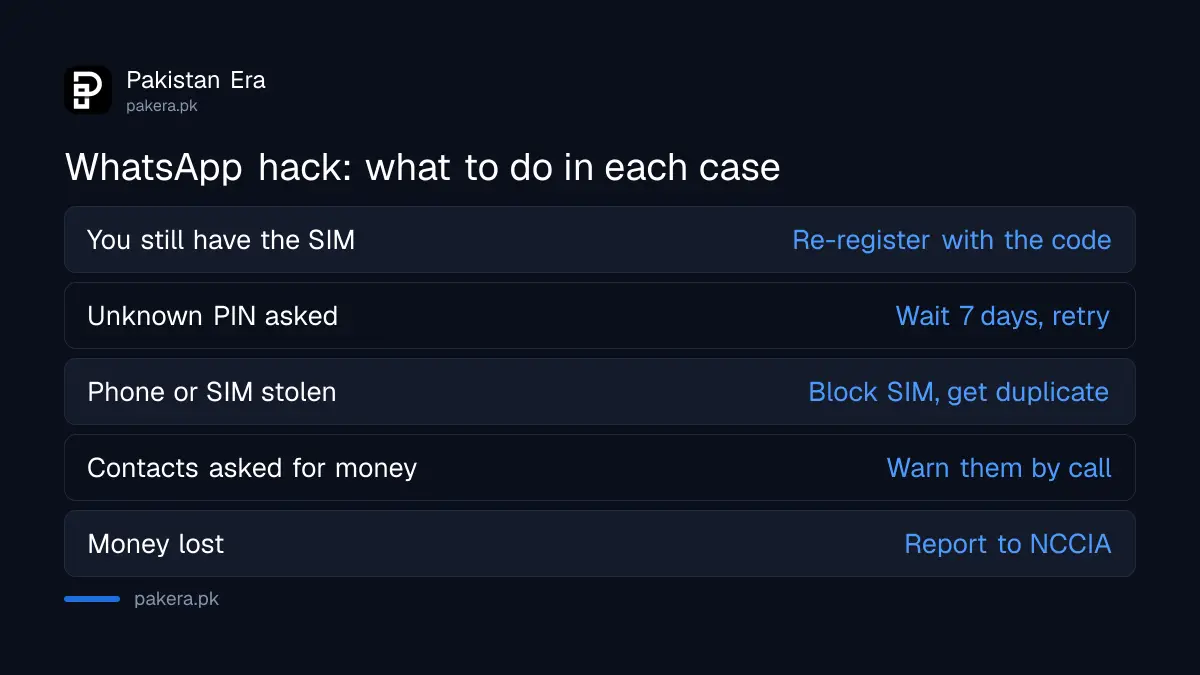 What to do for each WhatsApp hacking situation in Pakistan