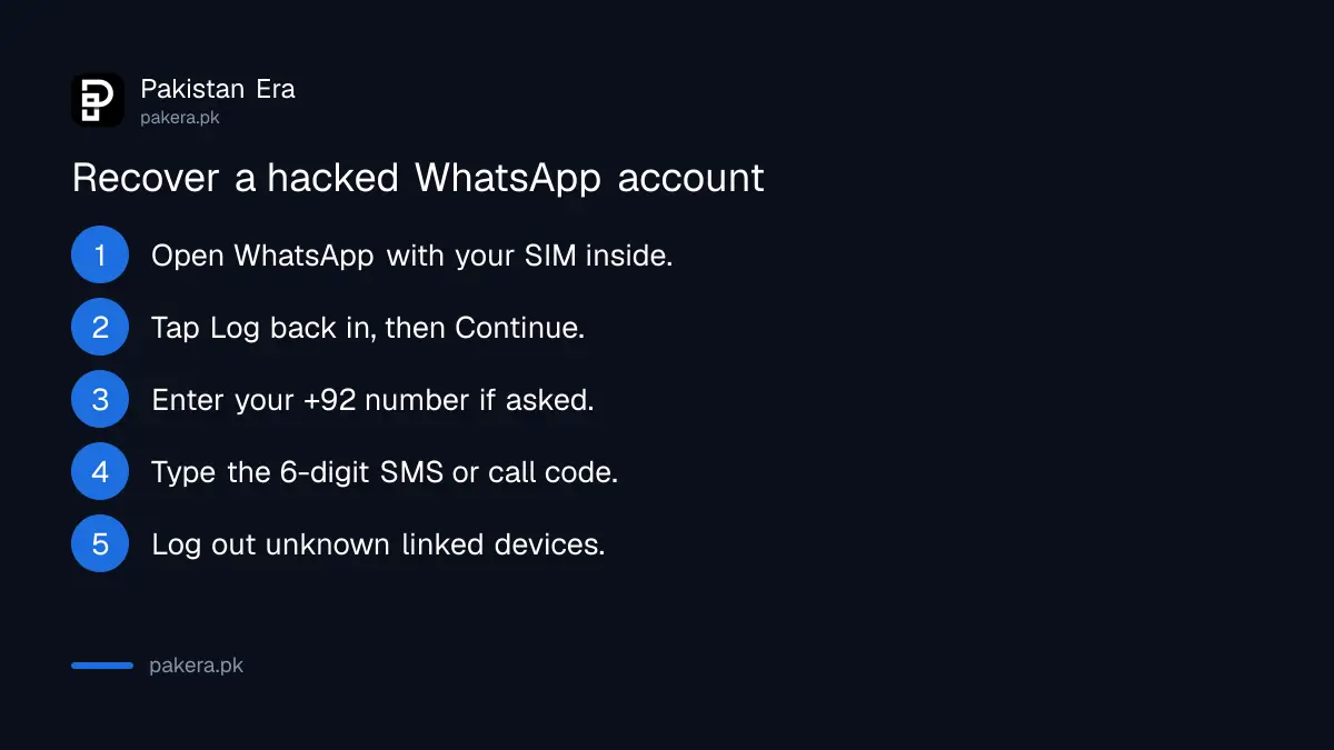 Five steps to recover a hacked WhatsApp account using the 6-digit SMS code