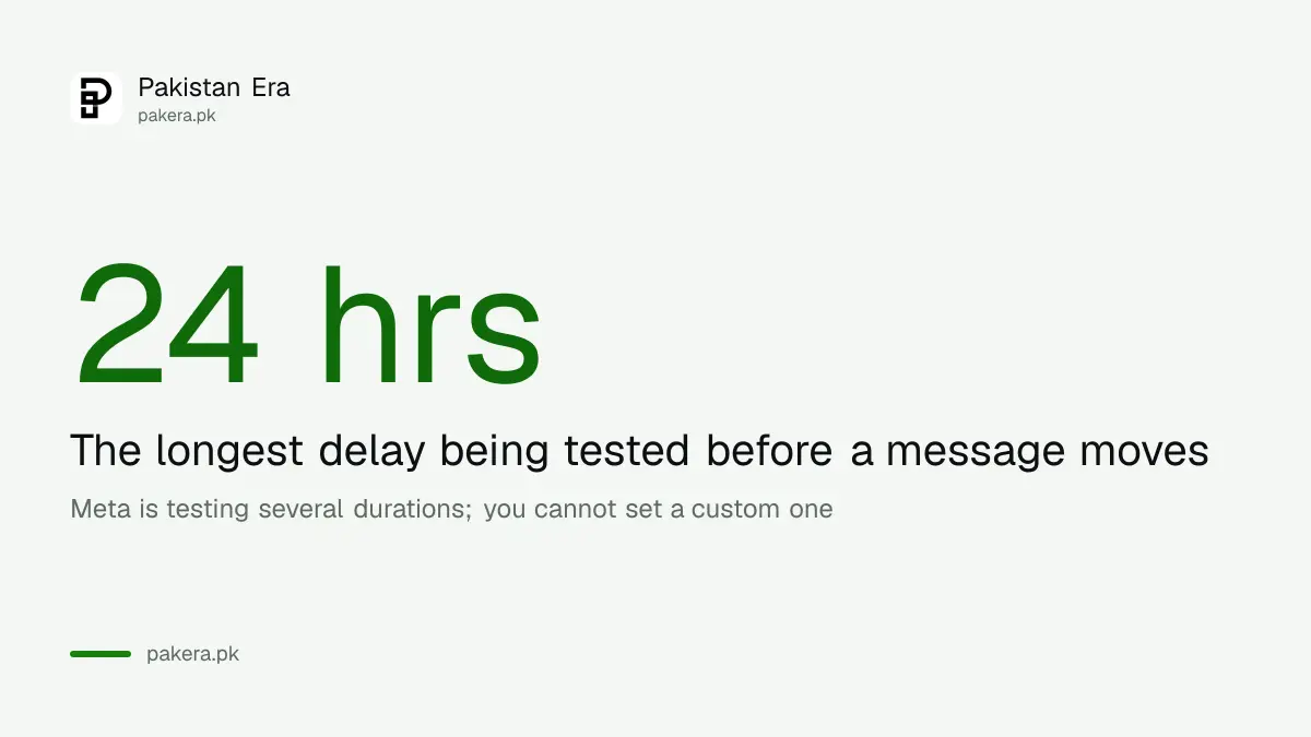 WhatsApp is testing delays of up to 24 hours before business messages move to a folder