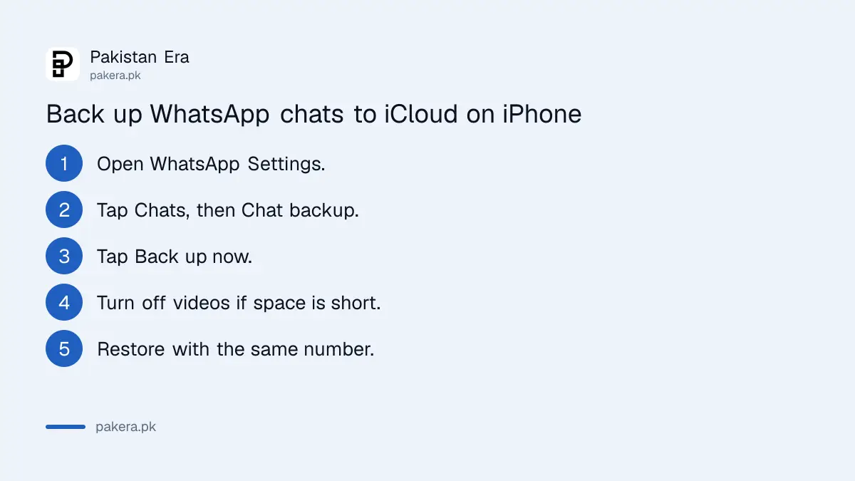 Steps to back up WhatsApp chats to iCloud on an iPhone