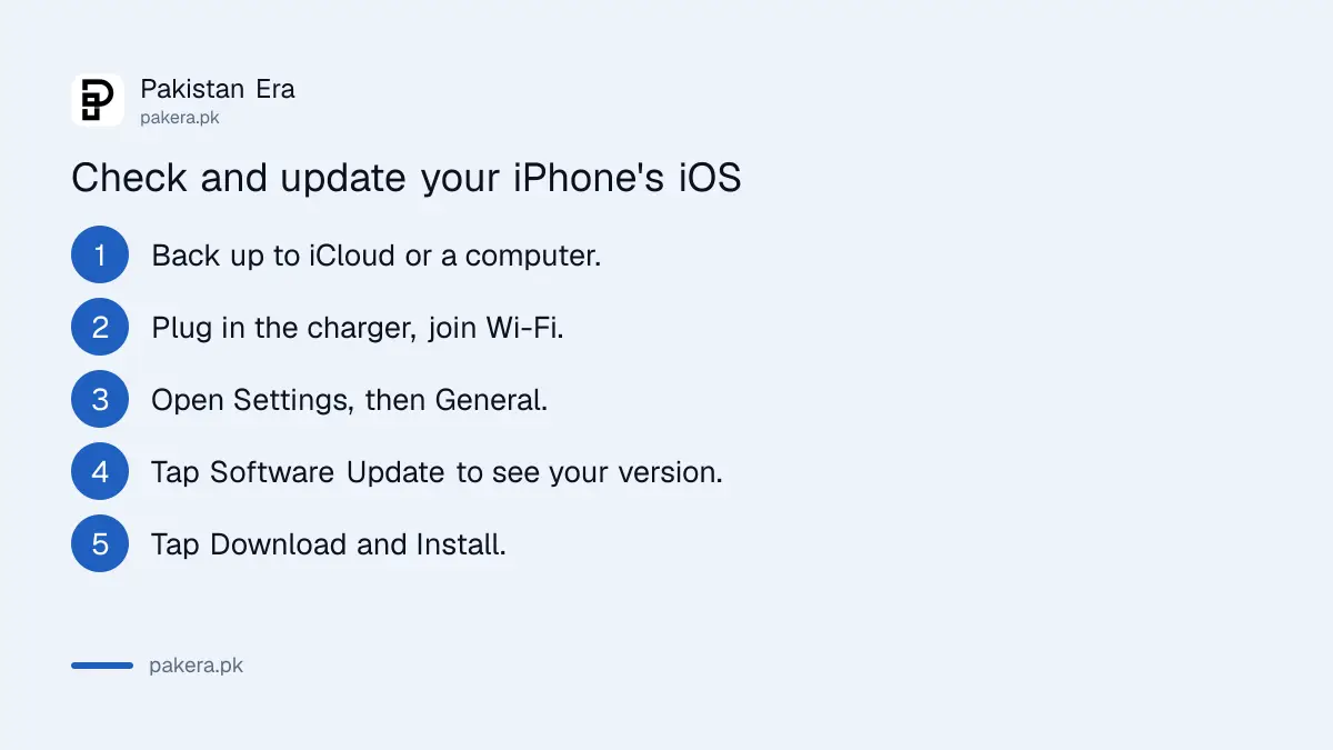 Five steps to check the iOS version and update an iPhone through Settings, General, Software Update