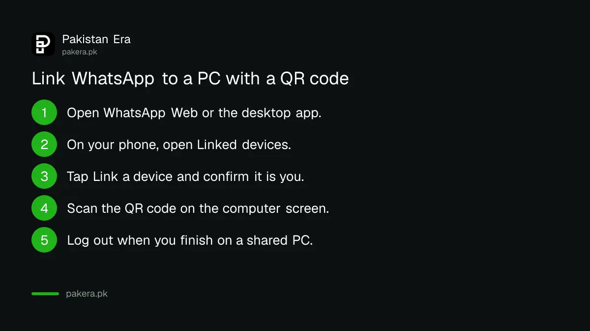Steps to link WhatsApp to a PC with a QR code