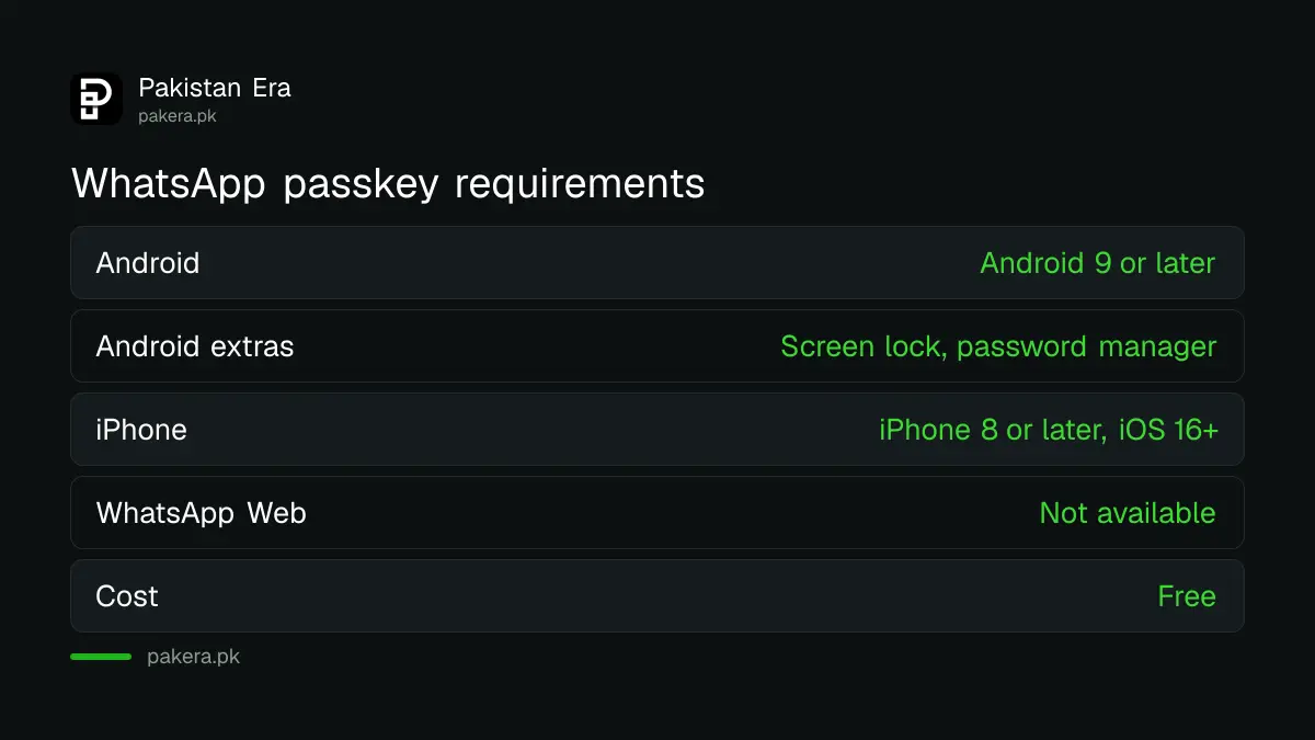 What you need for a WhatsApp passkey on Android and iPhone