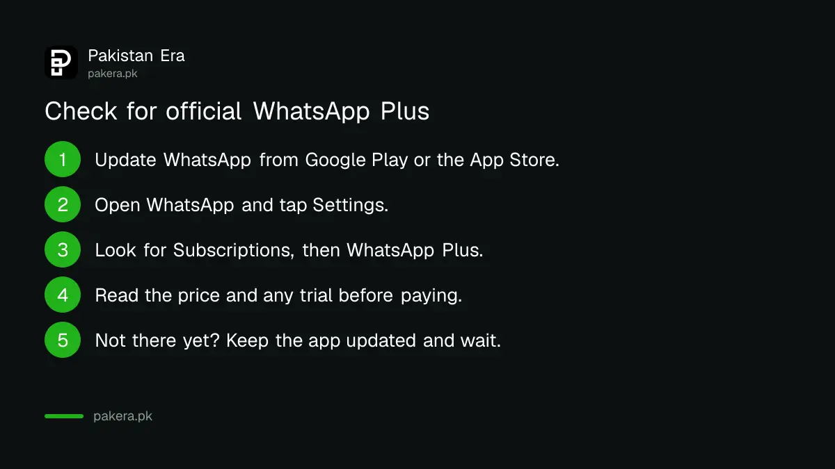Five steps to check for official WhatsApp Plus in Pakistan: update WhatsApp, open Settings, find Subscriptions, read the price, or wait if it is not shown