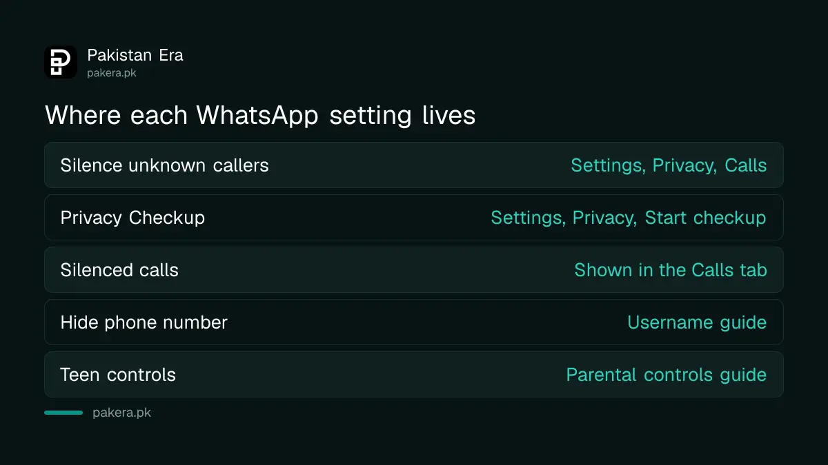 Where the WhatsApp privacy settings are found