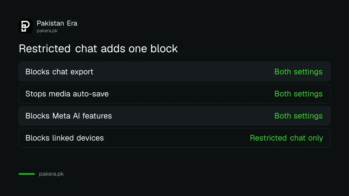 Comparison of what Advanced chat privacy and Restricted chat block in a WhatsApp chat