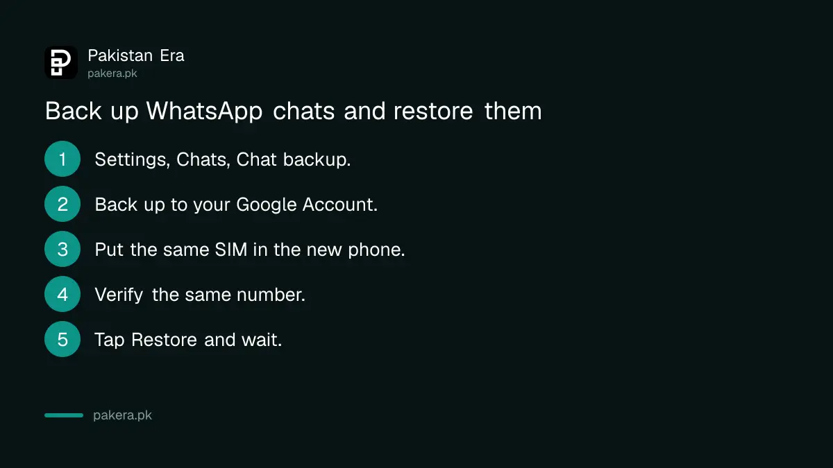 How to back up WhatsApp chats and restore them on a new phone