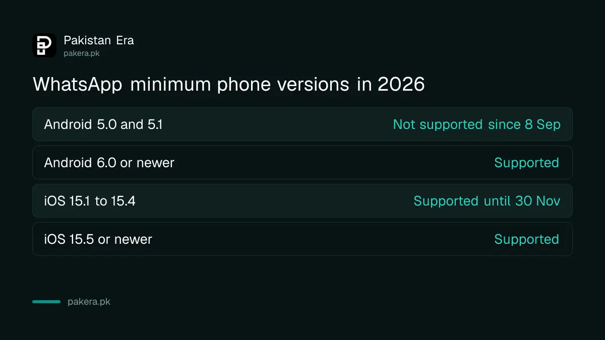 WhatsApp minimum Android and iPhone versions in 2026