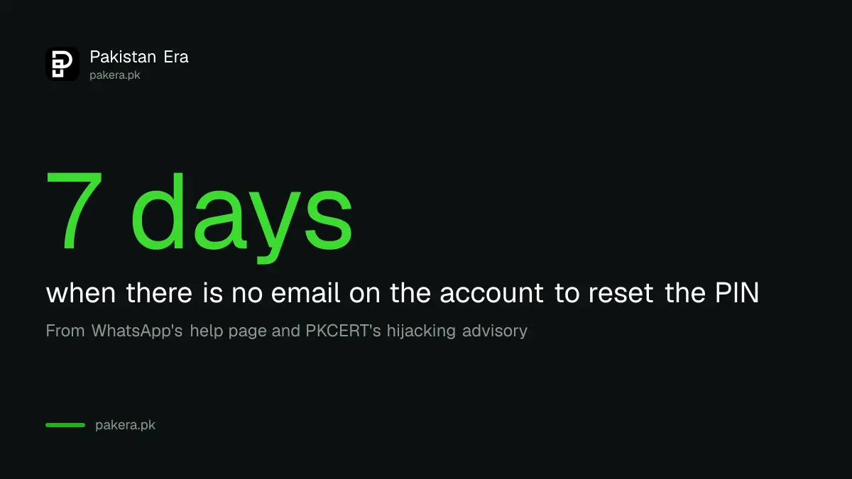 WhatsApp locks an account for 7 days when an attacker set a PIN and no email is on the account