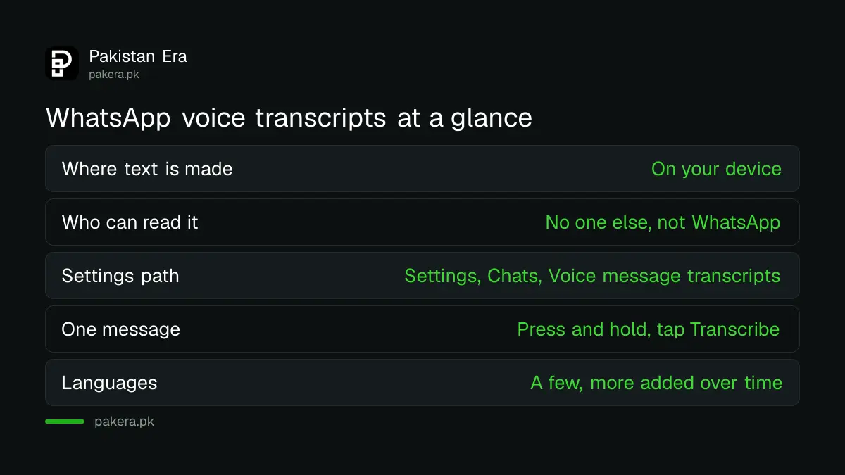 Key facts about WhatsApp voice message transcripts for Pakistani users: on-device text, settings path and language limits
