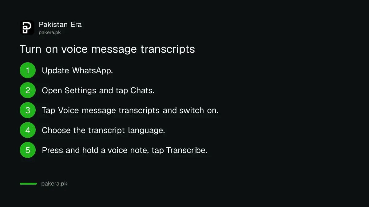 Five steps to turn on WhatsApp voice message transcripts on a phone in Pakistan