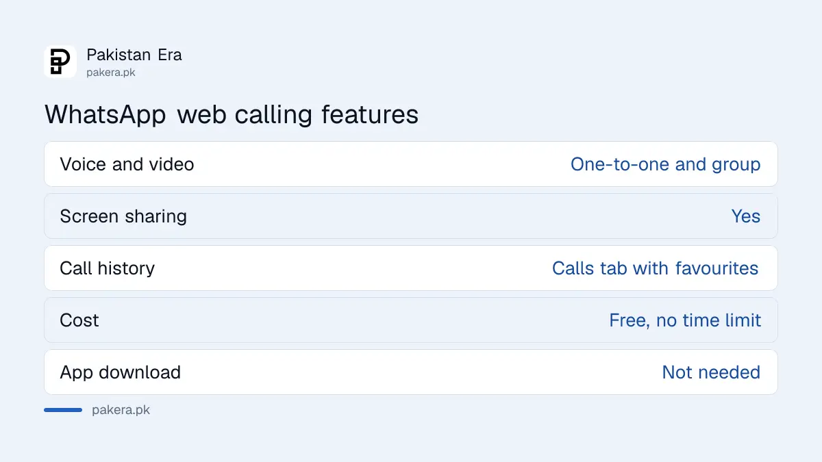 What WhatsApp web calling includes: voice, video, group calls, screen sharing and call history