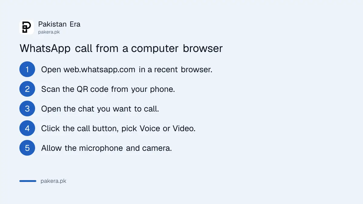 Five steps to make a WhatsApp voice or video call from a computer browser