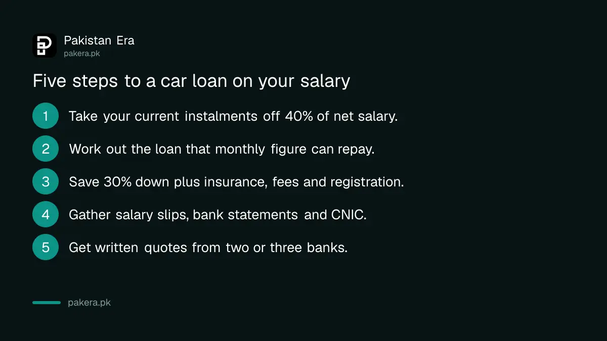 Five steps to apply for a car loan on your salary in Pakistan