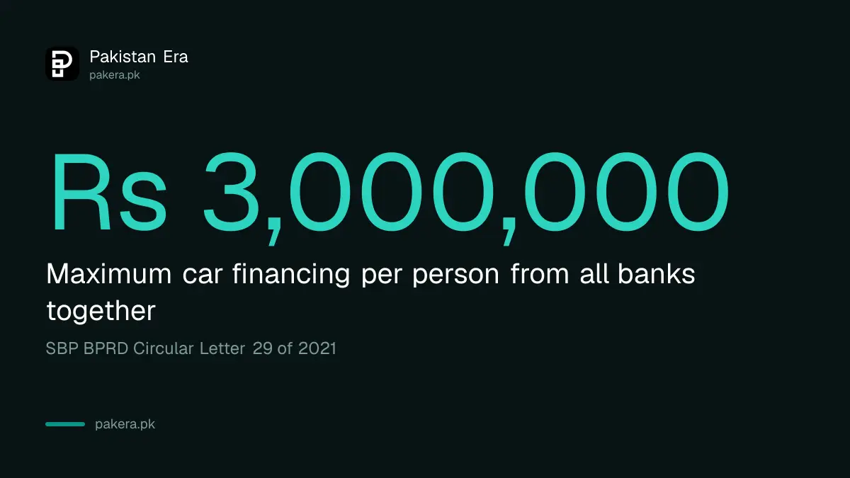 Rs 3 million maximum car financing per person across all banks in Pakistan under SBP rules