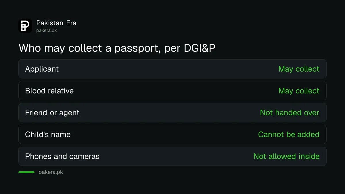 Who may collect a Pakistani passport according to DGI&P guidelines