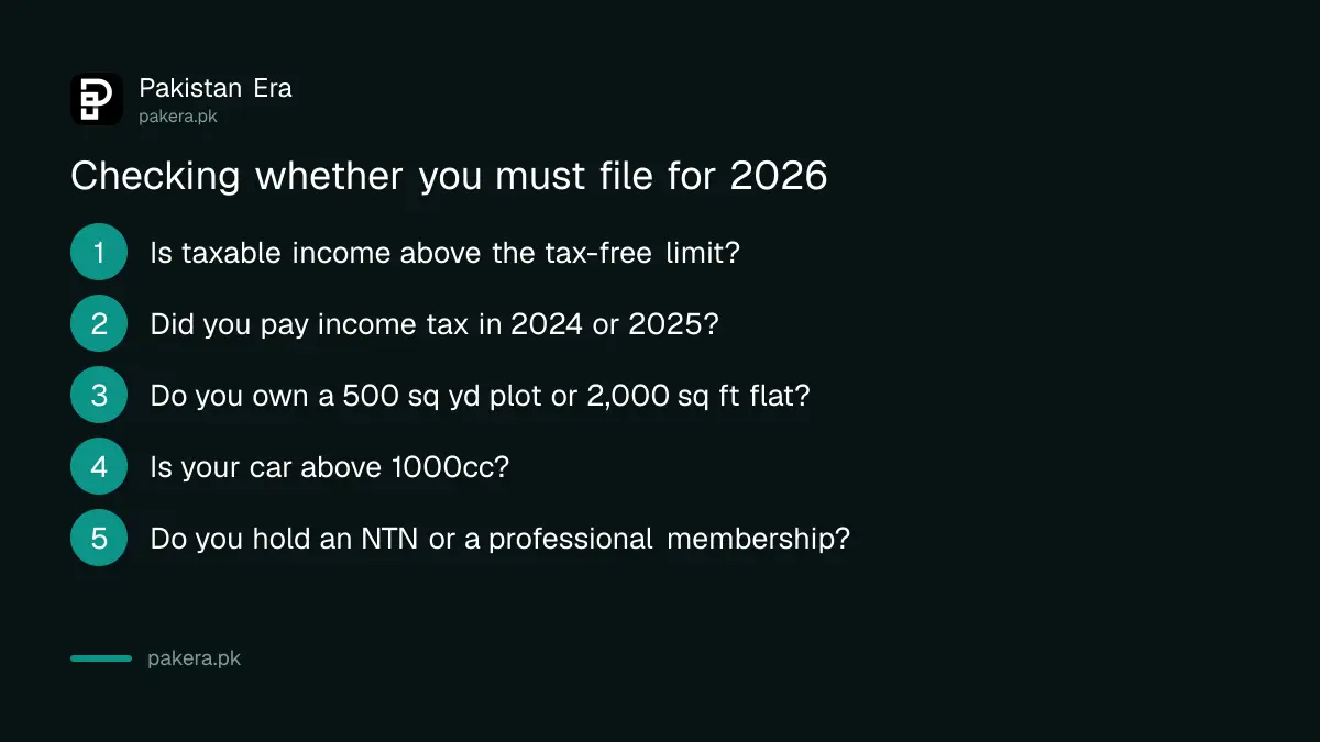Five checks to find out if you must file an income tax return in Pakistan for Tax Year 2026