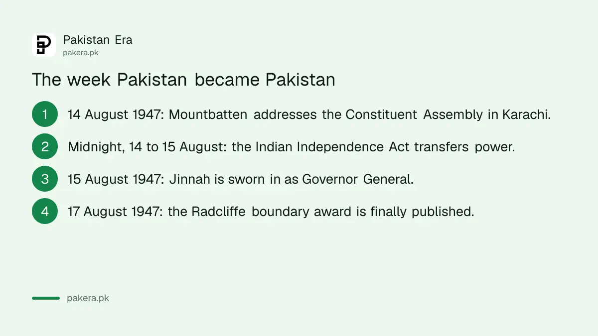 The timeline of Pakistan's independence week in August 1947