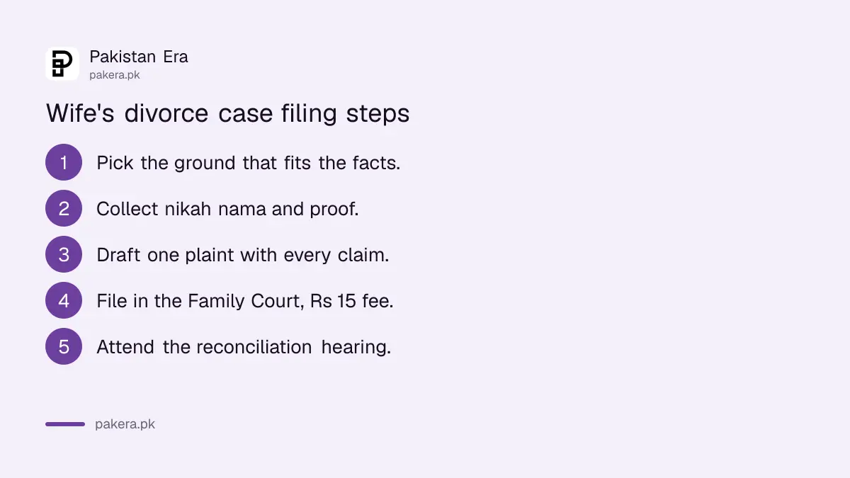 Steps for a wife to file a dissolution of marriage case in a Pakistani Family Court