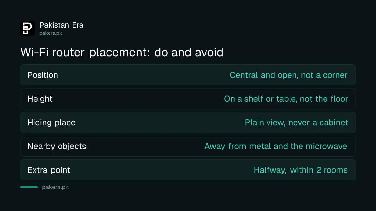 Router placement rules from TP-Link, NETGEAR and Google for a stronger home Wi-Fi signal