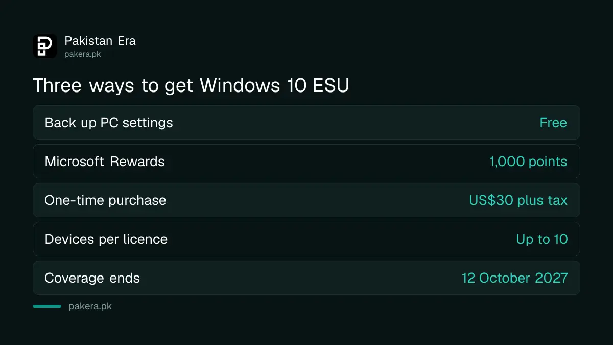 Three ways to enrol a Windows 10 PC in Microsoft's Extended Security Updates programme
