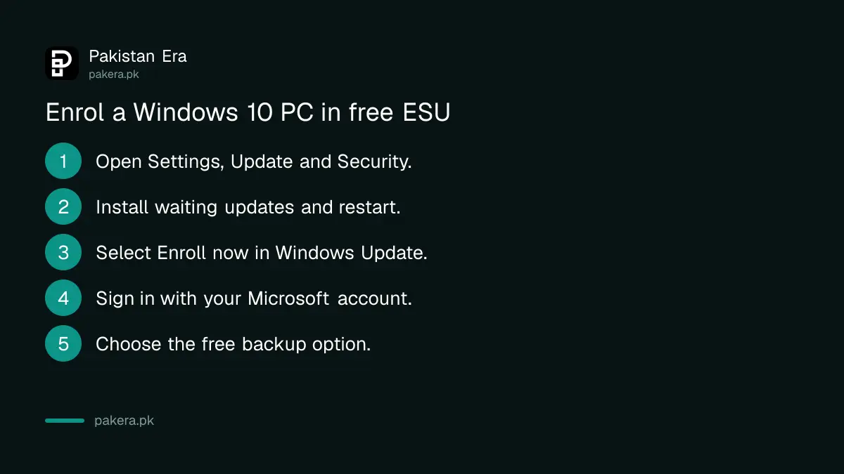 Five steps to enrol a Windows 10 PC in free Extended Security Updates