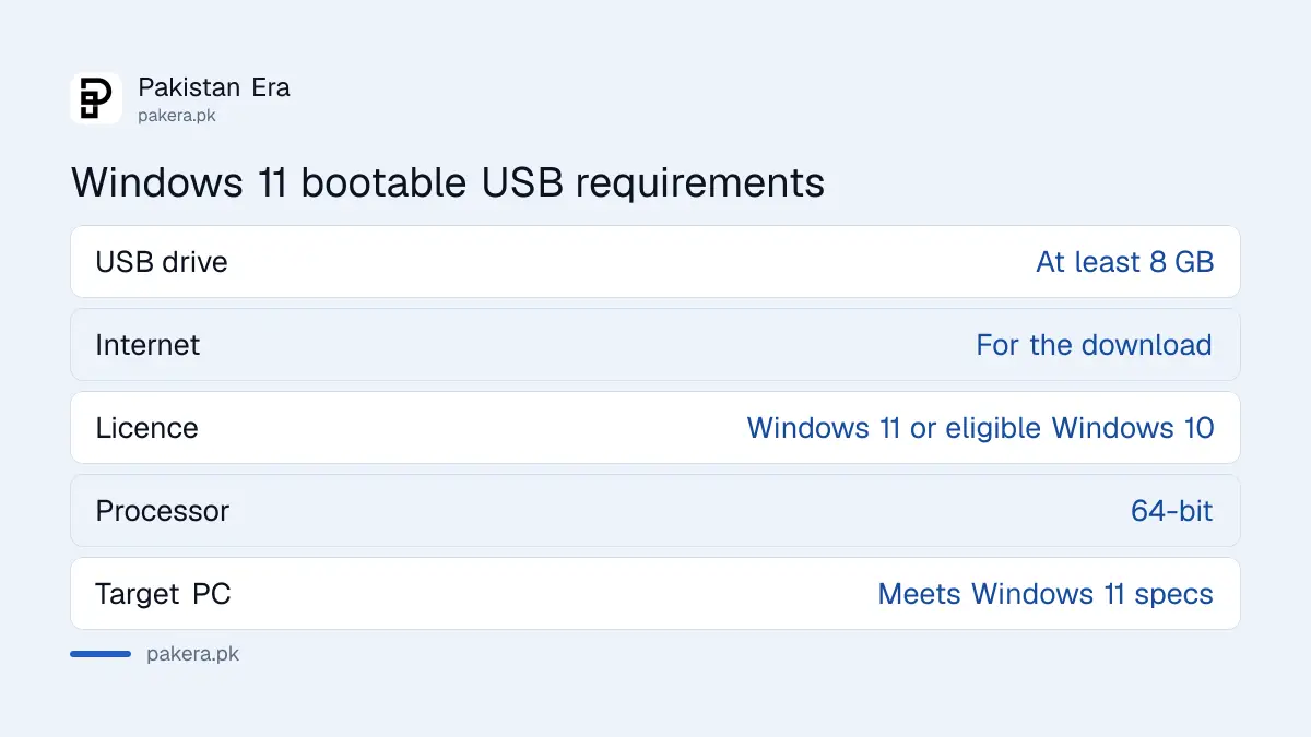 What you need to make a Windows 11 bootable USB