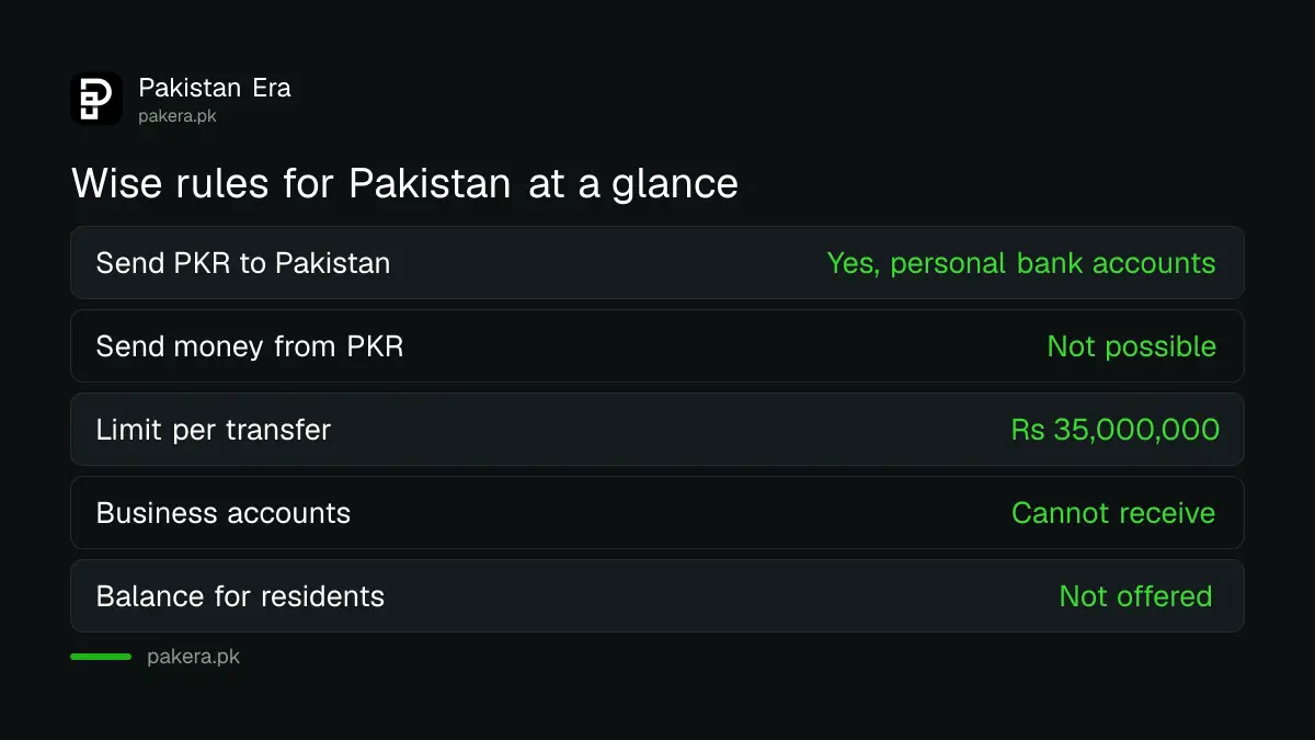 Wise rules for sending money to Pakistan and what Pakistan residents cannot do