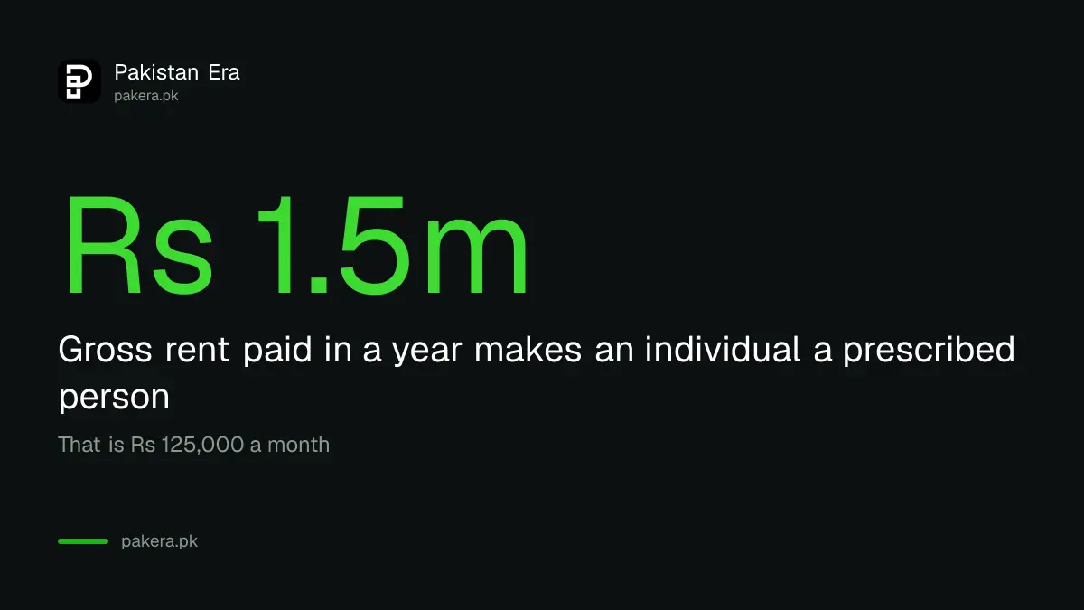The Rs 1.5 million yearly rent level at which an individual must deduct tax