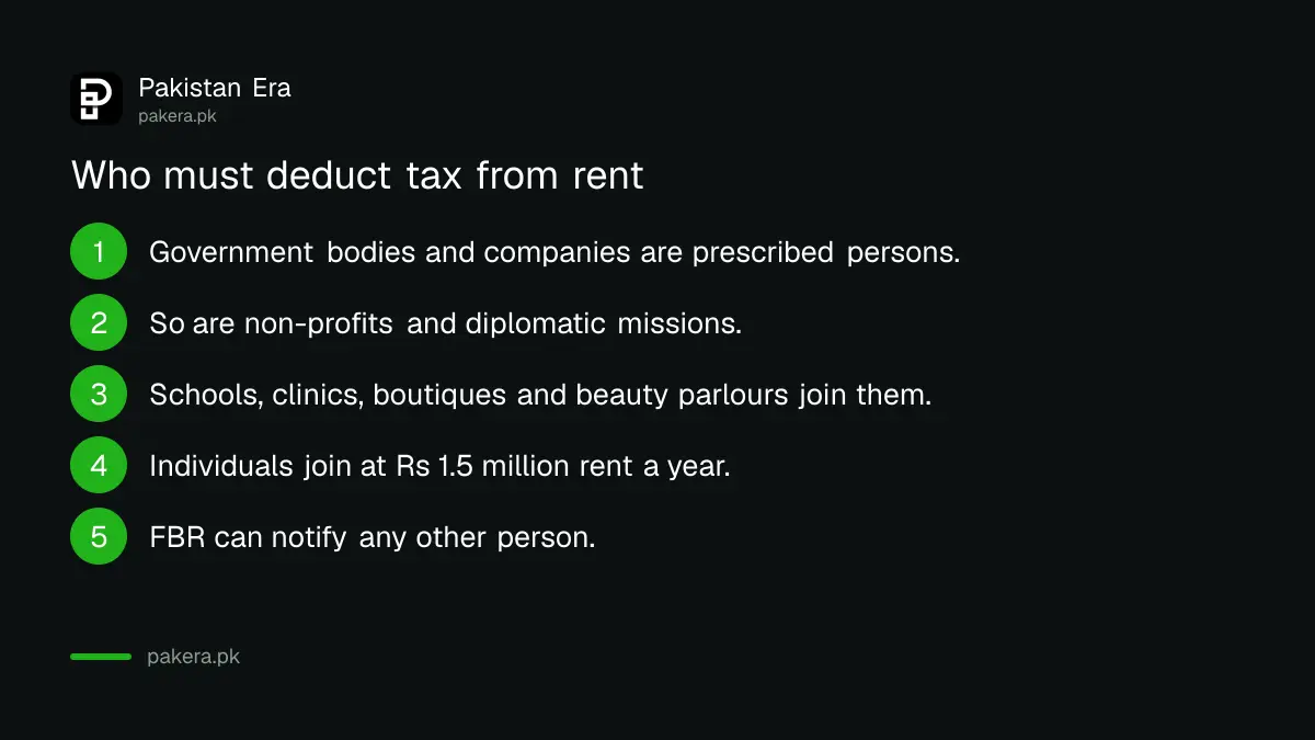 Steps showing who must deduct tax from rent in Pakistan