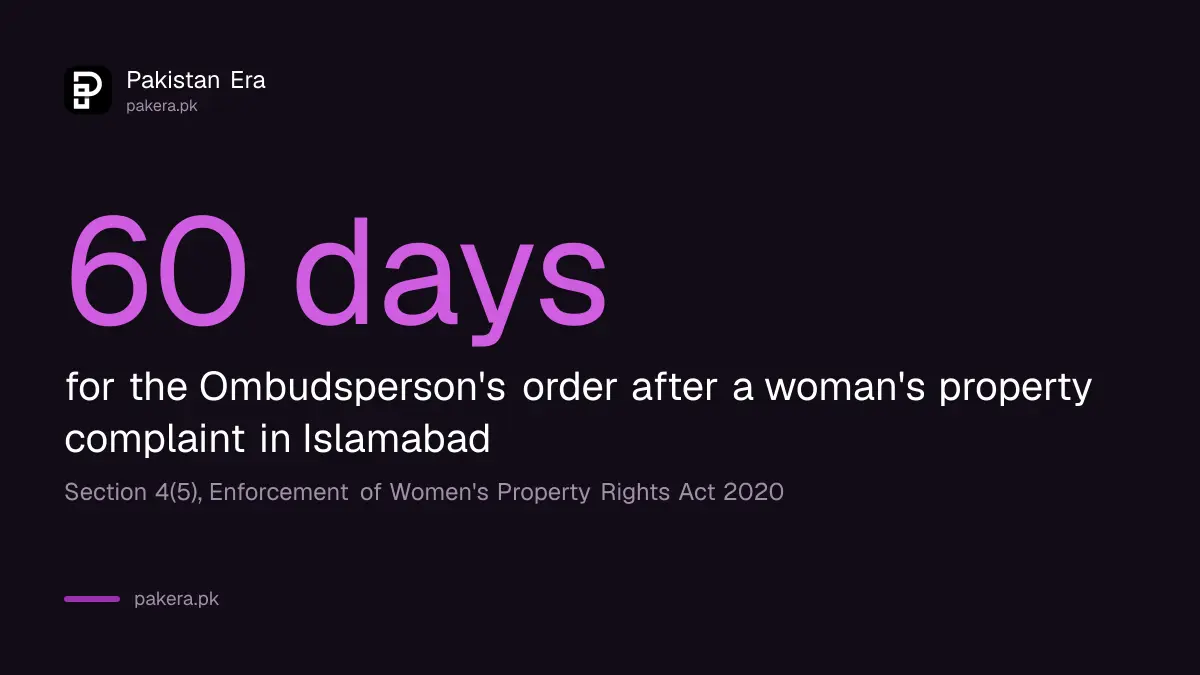 The FOSPAH Ombudsperson aims to decide women's property complaints within 60 days