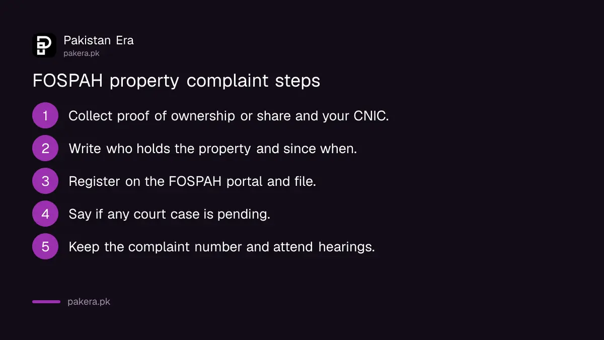 Steps to file a women's property rights complaint with FOSPAH in Islamabad