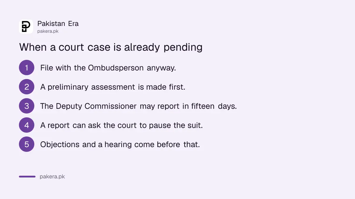 Complaint to the Ombudsperson while a court case is pending in Punjab
