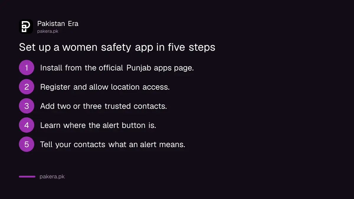 Five steps to set up a women safety app in Punjab