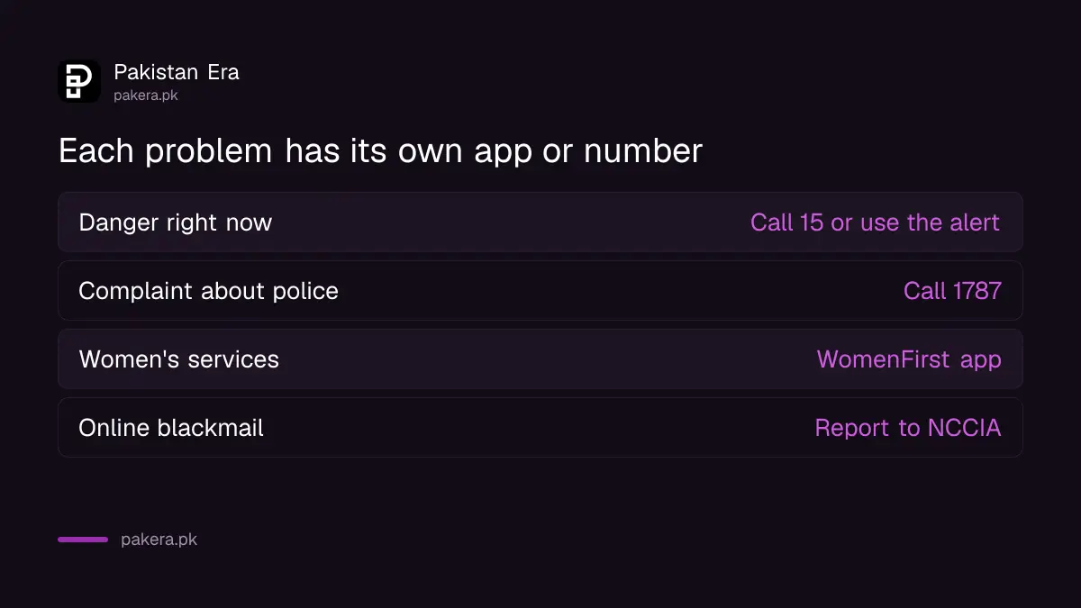 Which Punjab app or number to use for an alert, a complaint or women's services