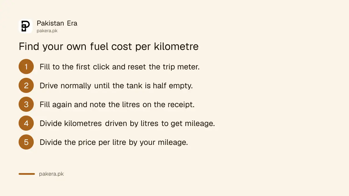 Five steps to find your own fuel cost per kilometre