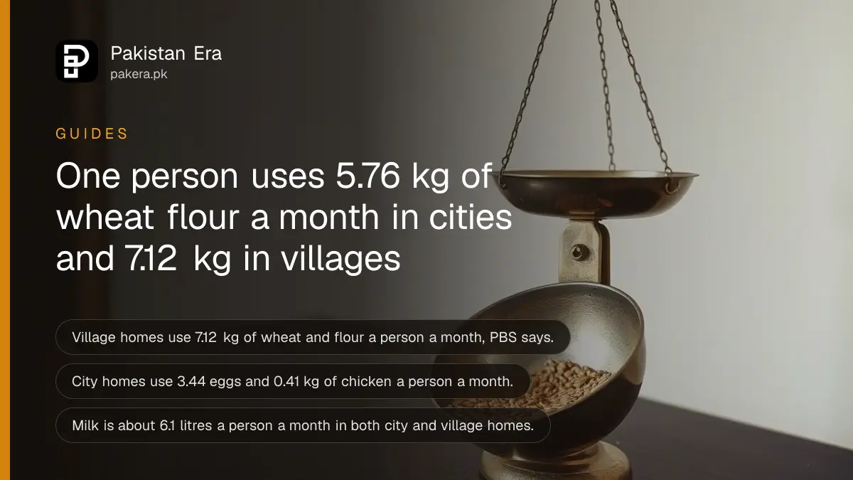 A brass scale pan holding a few wheat grains on a dark wooden table, for a guide on monthly food quantities in Pakistan