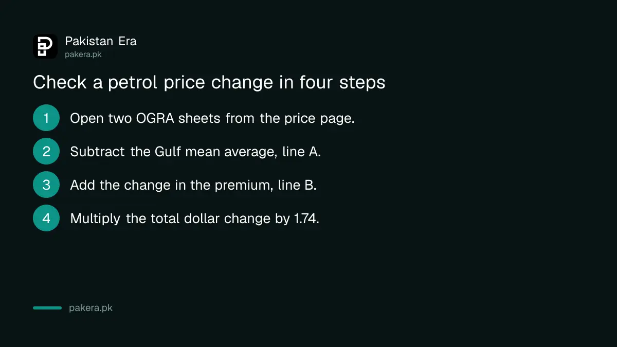 Four steps to work out a petrol price change from two OGRA sheets