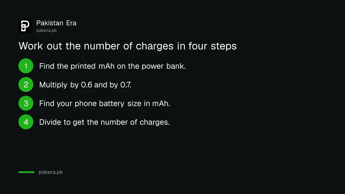 Four steps to work out how many phone charges a power bank gives